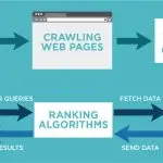 google-crawling-and-indexing-process