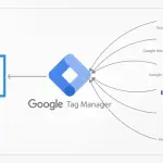 google tag manager